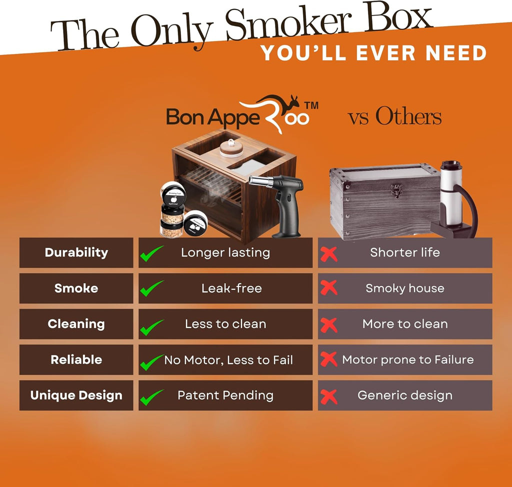 Culinary Smoker Box | Large (Copy)