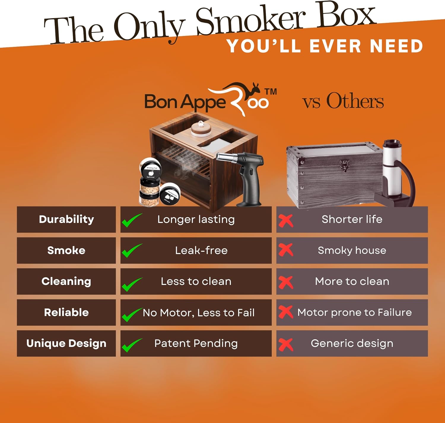 Culinary Smoker Box | Large